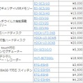 価格改定対象製品と値下げ価格一覧（希望小売価格の税抜き表記）