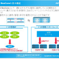 最大32台のスイッチをひとつの仮想IPアドレス（VBIP）で一元管理