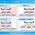 仮想IP（VBIP）で管理するスイッチ群の構成の自由度は高い