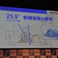 25.9度の前傾姿勢にこだわったパッケージデザイン