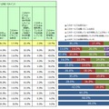 LINE利用状況（女性）