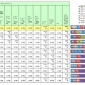 mixiを利用する機器（女性）