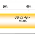 実際に正しいレンズケアをできているか