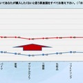 購入したくないと思う日本製品