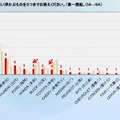 自動車ブランドで思い浮かぶもの