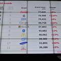 Best Global Brands 2012 上位10ブランド