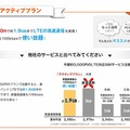 「2,980円アクティブプラン」の詳細