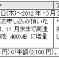 サービスリリース開始記念キャンペーンの内容