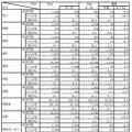 罪種別被害状況