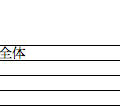 小学校でのパソコンを活用したICT教育を行っているかどうか