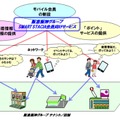 サービス利用イメージ