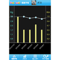 グラフ - 体重、散歩距離をグラフに表示