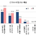 こづかいが足りない場合の工面先