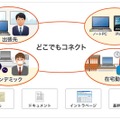 「どこでもコネクト」は、中小企業では高価で手が出ないSSL-VPNをサービスとして提供する