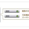 「たよれーる2Uハウジング VMWare」。仮想化により、4つ以上（最大12）のサーバとして利用できる。冗長構成も可能