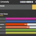 スタンフォード大学