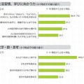 小学校に入学するまでに身につけておいたほうがよかったこと