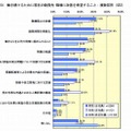働き続けるために現在の勤務先・職場に改善を希望すること