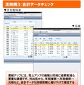 経営者にとって、売上データの分析や会計データのチェックは重要だ