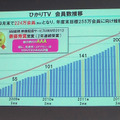 年度末目標は255万人