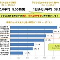 母親になって大変だと思う瞬間