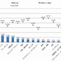 運動種別ごとの救急搬送人員と中等症以上の割合