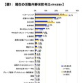 現在の活動内容