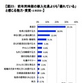 前年同時期の新入社員よりも「優れている」と感じる能力・資質