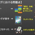 NXTDrive親子体験教室