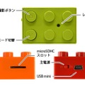 ボタン操作図