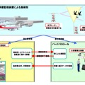 「鳥位置検出ソリューション」概要