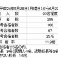 府立学校選考状況