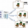 実証研究提供機器による活用イメージ