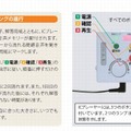 リスニングの注意事項