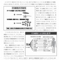 京都大学学術情報リポジトリ「KURENAI」に登録されている論文の一部