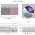 9月のTwitter利用動向