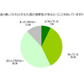 肌には自ら美しくなろうとする力(肌の恒常性)があるということを知っていますか