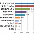 買い替えを検討していない理由