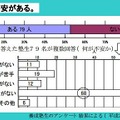 体育の指導に不安があるか？