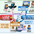 社外からのメールの場合、過去の受信履歴から送信者ごとの特徴を学習し、類似性で判定