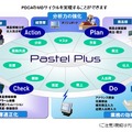 「GLOVIA smart専門店 Pastel Plus」の機能概要