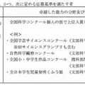 小石川中等教育学校の特別枠