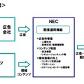 「FineChannel」概要図