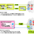 利用イメージ