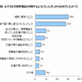 携帯電話を利用するきっかけ