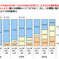 新しく購入した携帯電話の種類