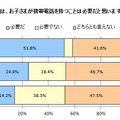 子どもの携帯電話は必要か