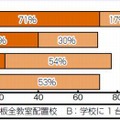 デジタル教科書を使った授業は分かりやすいと思いますか？（アンケート結果）