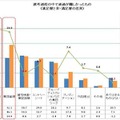 選考過程のなかで通過が難しかったもの