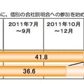 会社説明会への参加